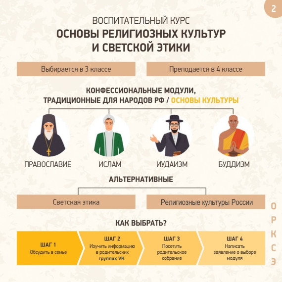 ОРКСЭ.